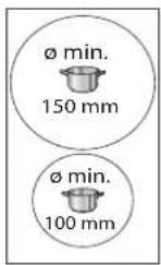 FRANKE FSM 302 I BK - Diamètre minimum de la base de la casserole/poêle pour les différentes zones de cuisson - 1