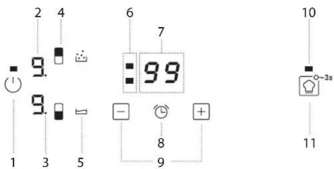 2 4 6 7 99 - 8 + 10 - 3s 11 9 9 1 3 5