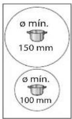 FRANKE FSM 302 I BK - Diâmetro mínimo da base do tacho/frigideira para as diferentes áreas de cozedura - 1