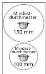 FRANKE FSM 302 I BK - Minimaler Durchmesser des Topf-/Pfannenbodens für die unterschiedlichen Kochstellen - 1