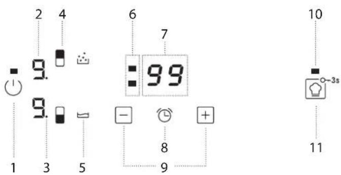 2 4 9 6 7 99 - 8 + 1 3 5 10 -3s 11