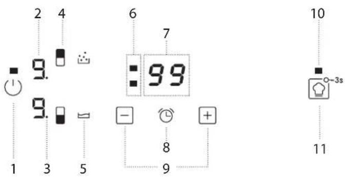 2 4 9. 6 7 99 - 8 + 10 -3s 11 1 3 5 9