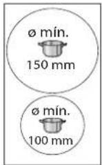 FRANKE FSM 302 I BK - Diámetro mínimo de la base de la olla/sartén para las distintas zonas de cocción - 1