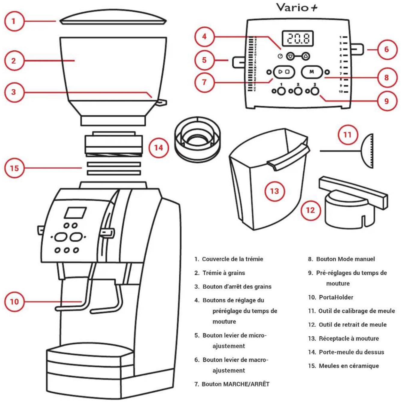 Baratza Vario+ - Identification des pièces - 1