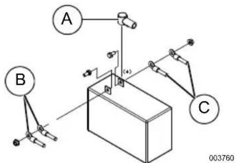 Generac XC6500E - See Figure 4-5. - 1