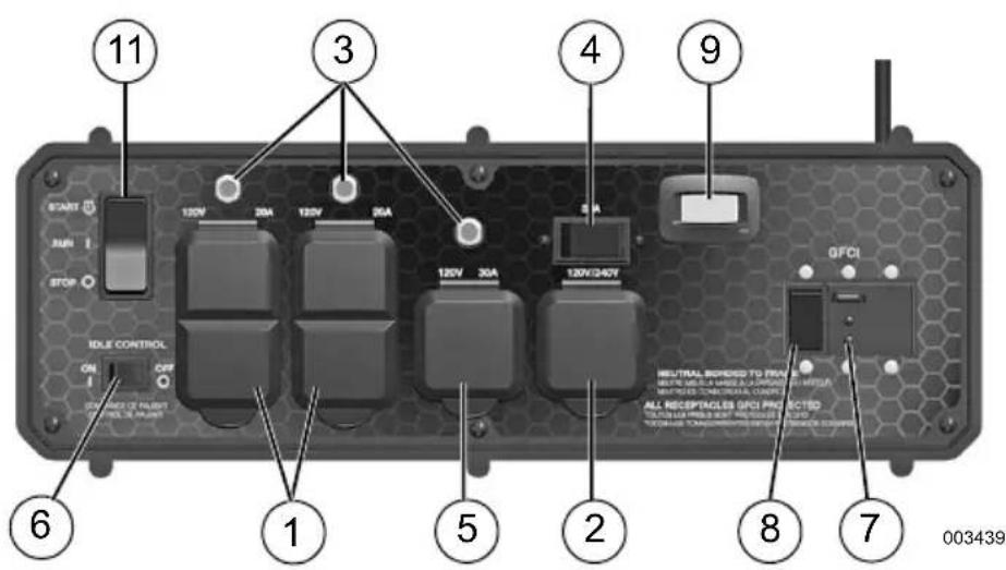 Generac XC6500E - Section 2 General Information and Setup - 3