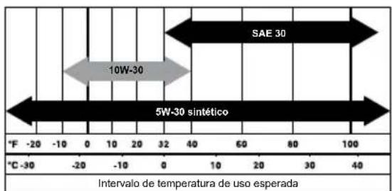 Generac XC6500E - APRECAUCION - 2