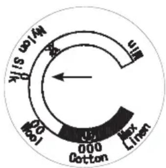 Oil 100 200 300 400 500 600 700 800 900 1000 Cotton Gas Linen