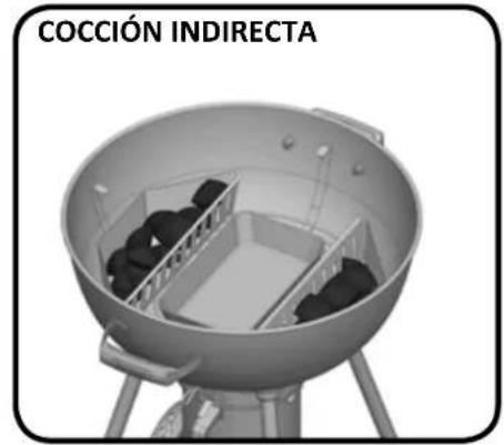 COCCIÓN INDIRECTA