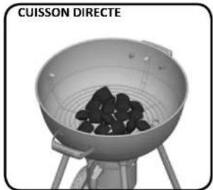 Napoleon NK22LEG2 - Pratiques sécuritaires d'utilisation - 1