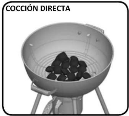COCCIÓN DIRECTA