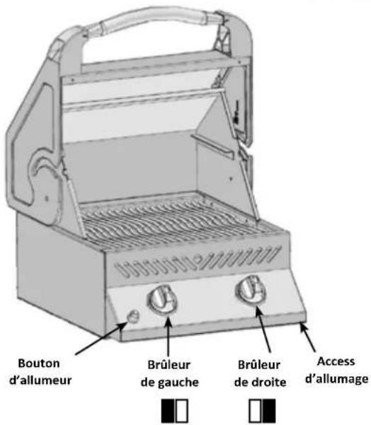 Bouton d'allumeur Brûleur de gauche Brûleur de droite Access d'allumage
