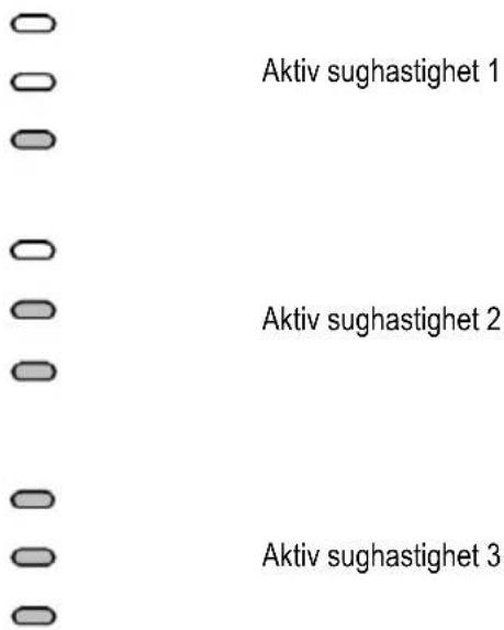 ELICA Thin P 60 X - L1: Lysdiodlampa som signalerar aktiv hastighet de centrala lysdiodlamporna tänds beroende på vilken sughastighet som är aktiverad/används - 1