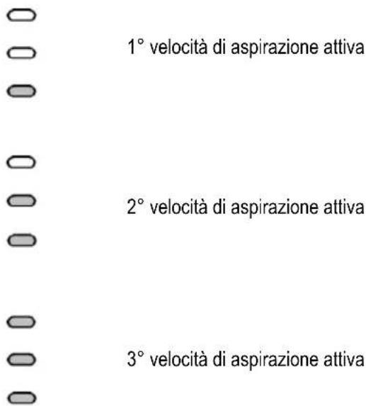 ELICA Thin P 60 X - L1: Led di segnalazione velocità attiva - 1