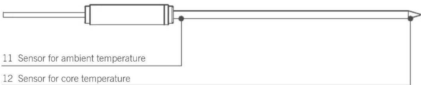 Rösle 25086 - Probe - 1