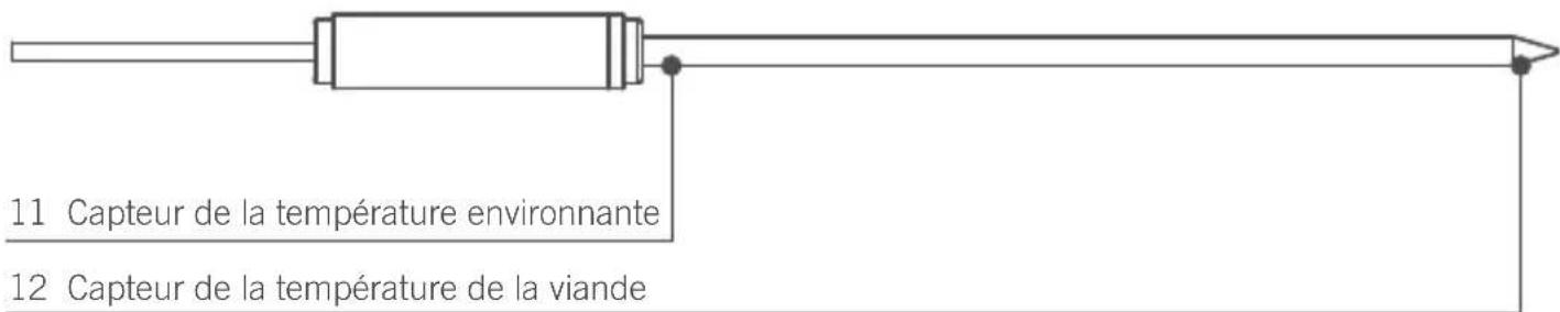 Rösle 25086 - Sonde - 1