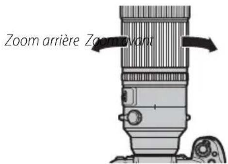 Zoom arrière Zoom avant