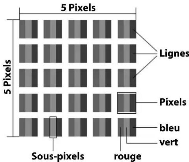 MEDION LIFE P14042 (MD 30071) - Pixels défectueux avec les téléviseurs LCD - 1