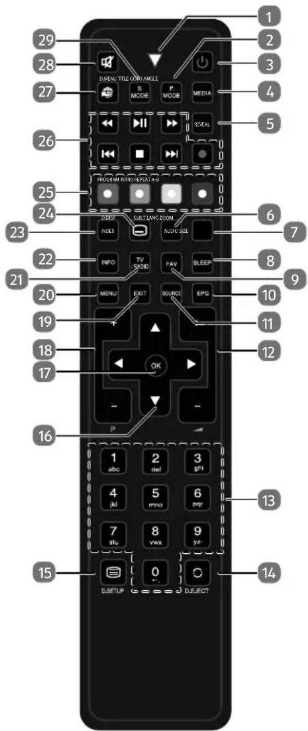 MEDION LIFE E13207 (MD 30087) - Telecommande - 1