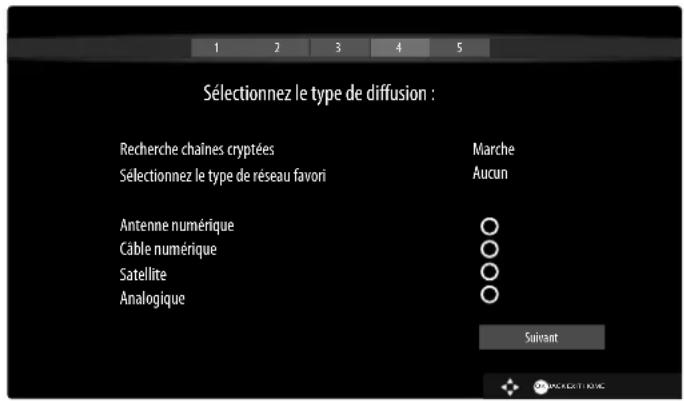 MEDION LIFE X14317 (MD 31406) - Type de diffusion - 1