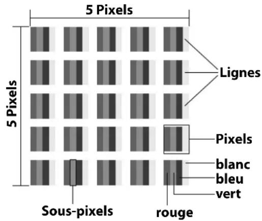 MEDION LIFE X14317 (MD 31406) - Pixels défectueux avec les Smart TV - 1