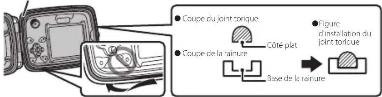 FUJIFILM WPFXF500 - Faire un essai préliminaire d'immersion du caisson étanche avant d'y placer l'appareil photo numérique - 4