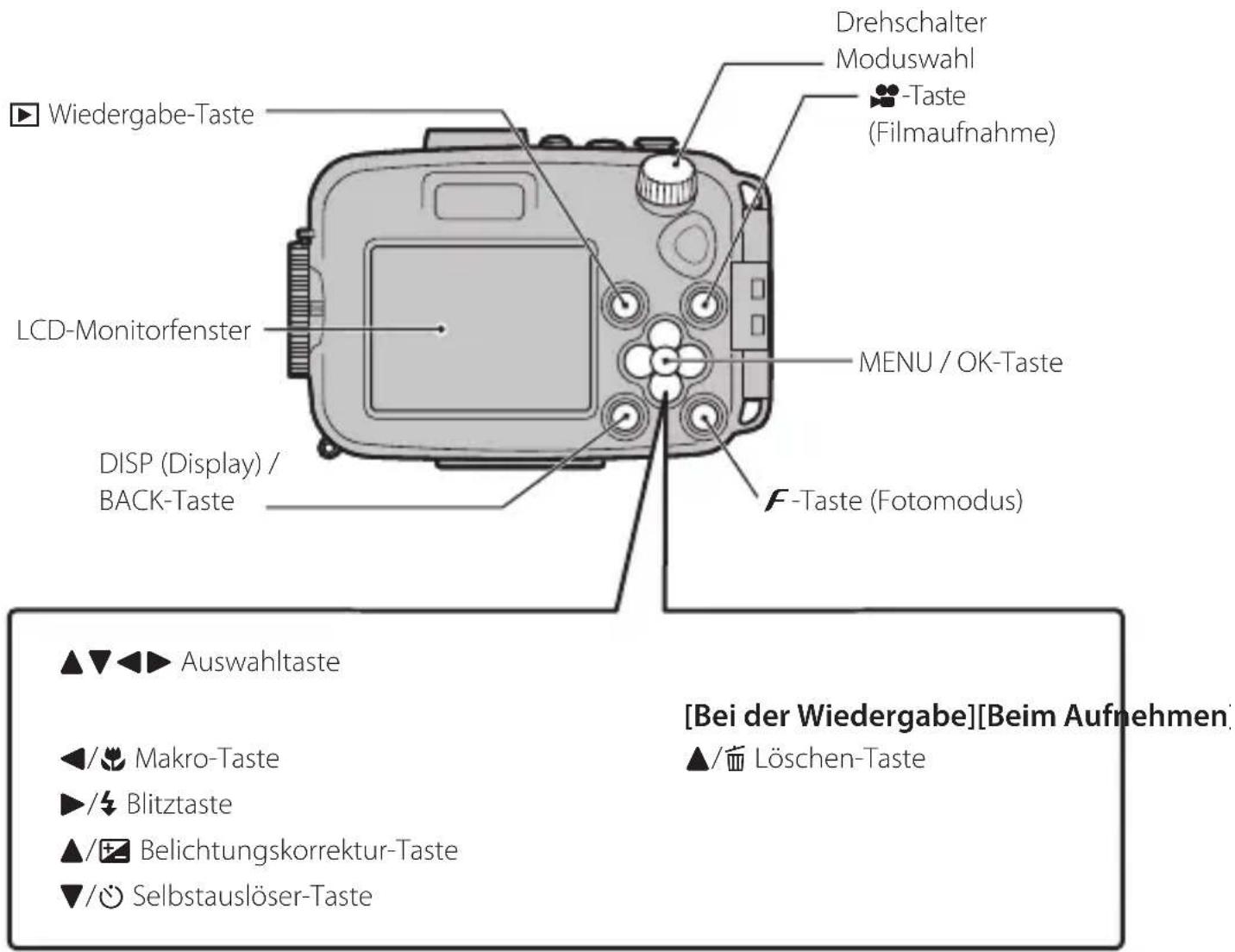 FUJIFILM WPFXF500 - Mitgeliefertes Zubehör - 8
