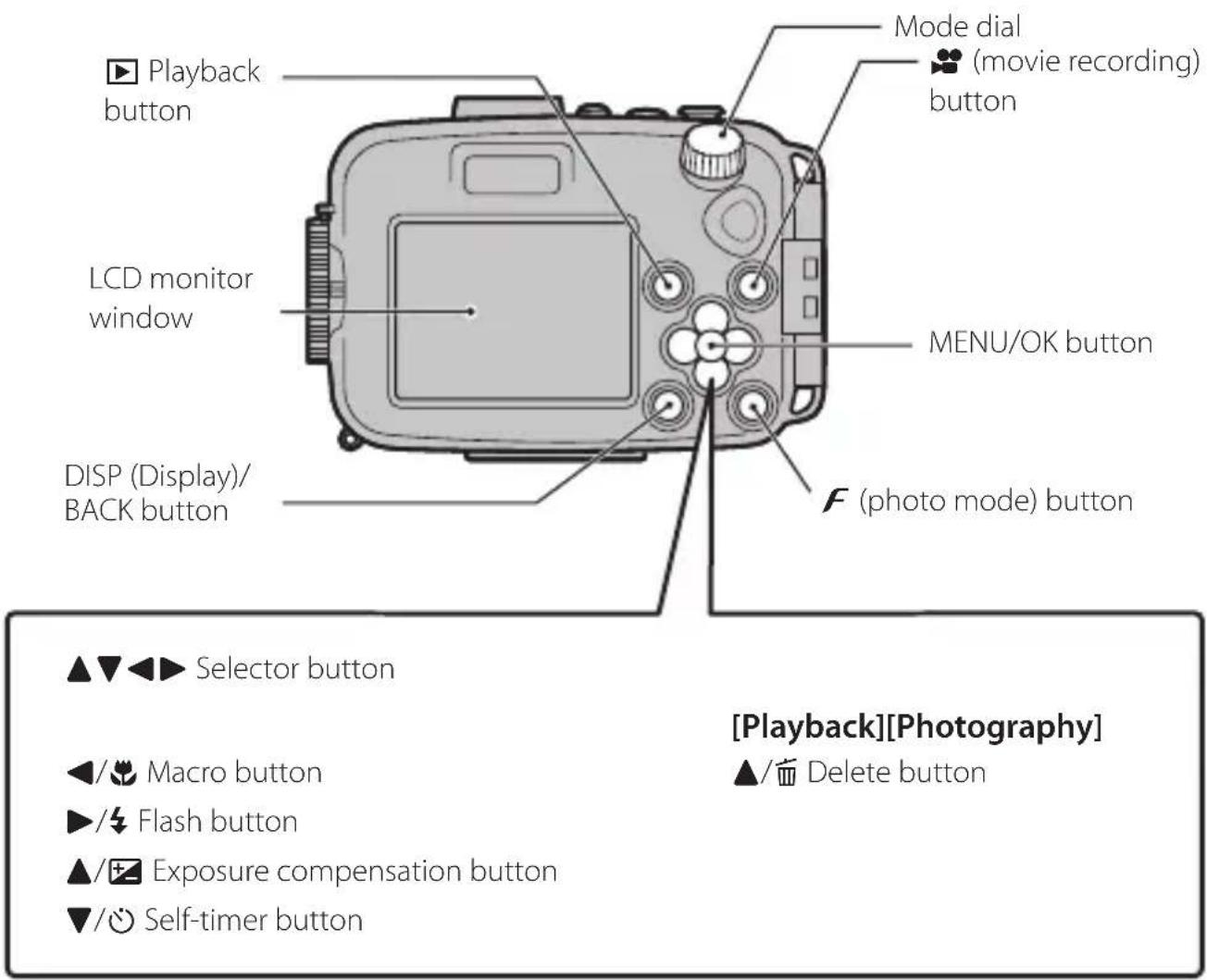 FUJIFILM WPFXF500 - Accessories Included - 8