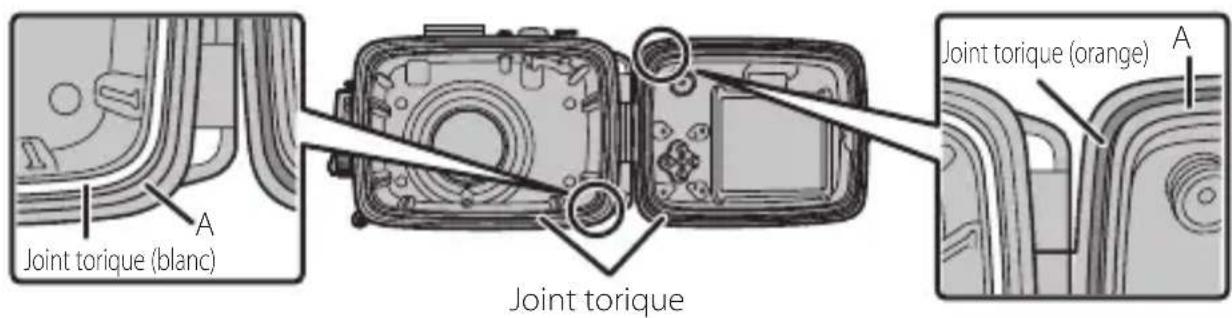 FUJIFILM WPFXF500 - Faire un essai préliminaire d'immersion du caisson étanche avant d'y placer l'appareil photo numérique - 2