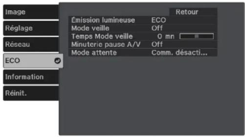 Image Réglage Réseau ECO Information Réinit. Émission lumineuse ECO Mode veille Off Temps Mode veille 0 mn Minutric pause A/V Off Mode attente Comm. désacti...