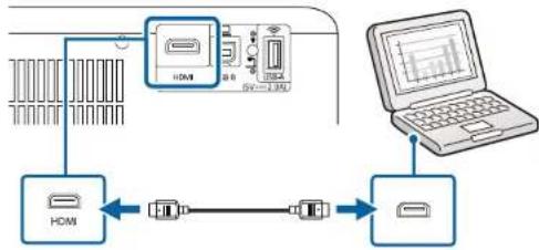 EPSON EpiqVision Flex COW01 - Connexion à un ordinateur pour la vidéo et l'audio HDMI - 1