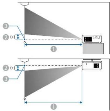 EPSON EpiqVision Flex COW01 - Taille de l'écran et distance de projection - 1