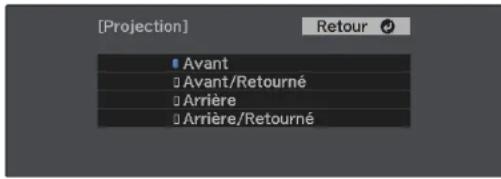 [Projection] Avant Avant/Retourné Arrière Arrière/Retourné