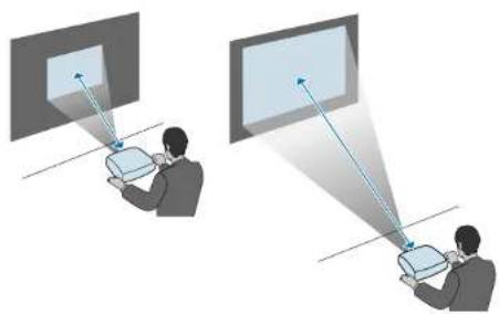 EPSON EpiqVision Flex COW01 - Distance de projection - 2