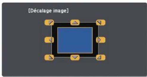 EPSON EpiqVision Flex COW01 - Réglage de la position de l'image à l'aide du décalage de l'image - 4