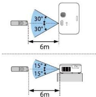 EPSON EpiqVision Flex COW01 - Installation des piles dans la télécommande - 1