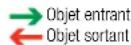 Niko Swiss Garde 300 KNX - OBJETS de communication V.2.7 - 1