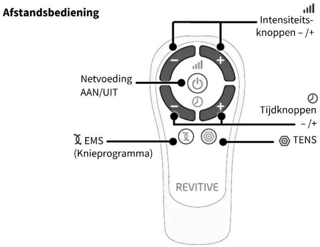 Afstandsbediening Intensiteits-knoppen - /+ Netvoeding AAN/UIT Tijdknoppen - /+ EMS (Knieprogramma) TENS REVITIVE