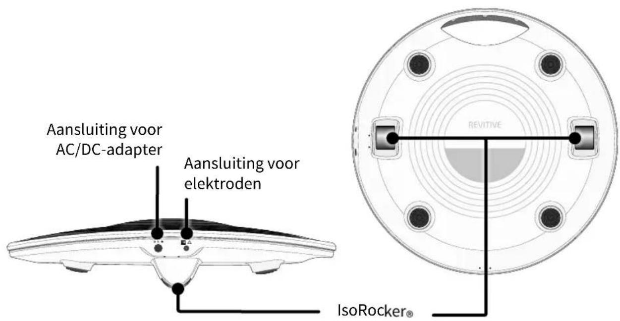 Aansluiting voor AC/DC-adapter Aansluiting voor elektroden REVITIVE IsoRocker®
