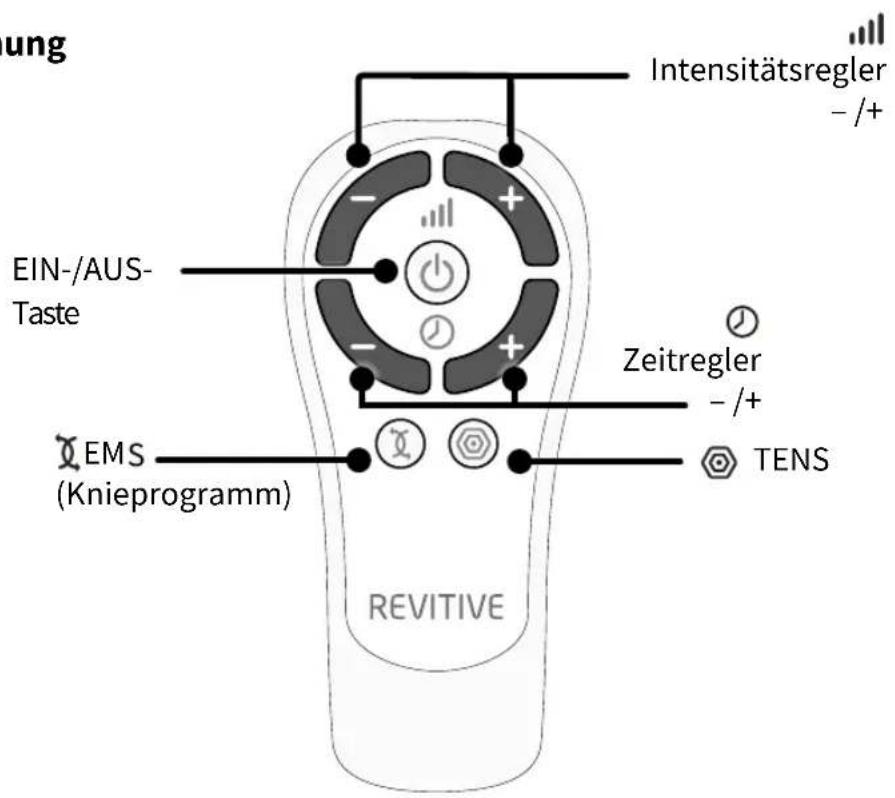 ung Intensitätsregler -/+ EIN-/AUS- Taste Zeitregler -/+ EMS (Knieprogramm) TENS REVITIVE