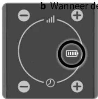 b Wanneer de