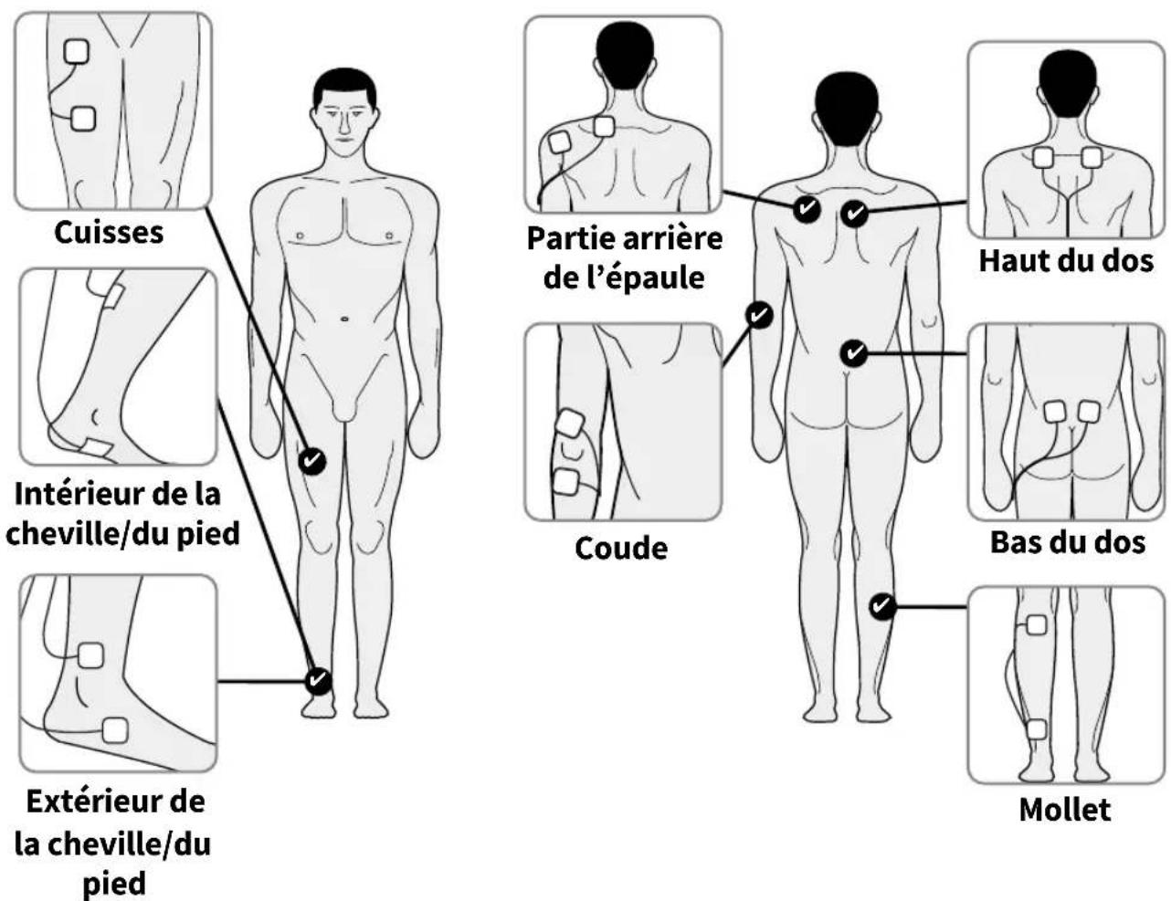 REVITIVE Medic Genou - Placement des petites électrodes corporelles pour le soulagement de la douleur – mode TENS ◎ - 2