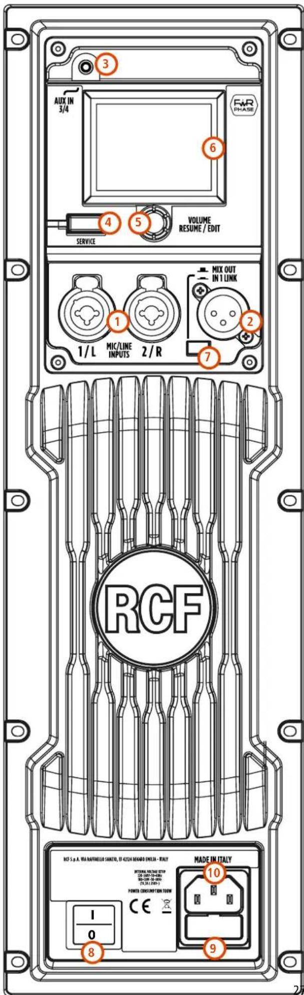 RCF ART 915AX - Fonctions et contrôles du panneau arrière - 3