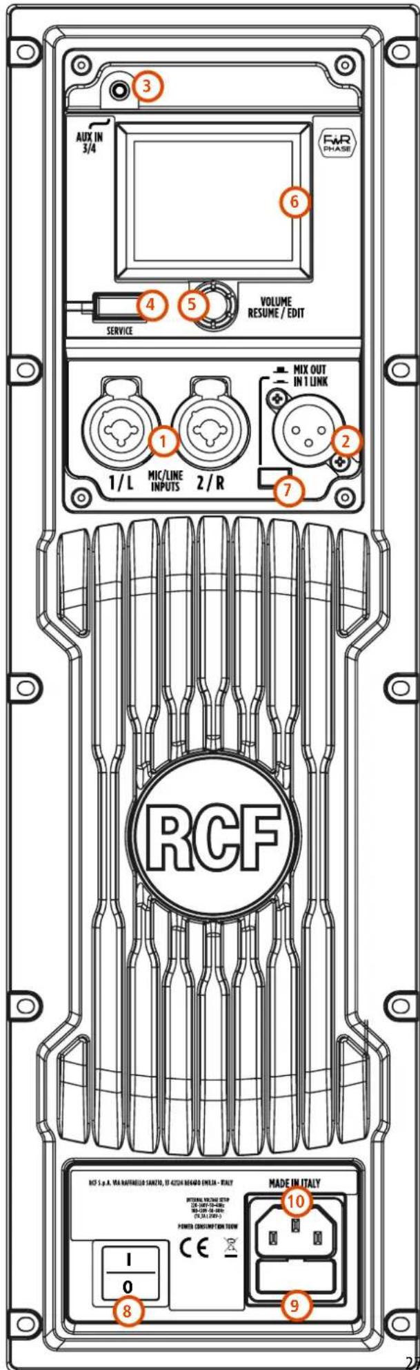 RCF ART 910AX - Fonctions et controles du panneau arrière - 1