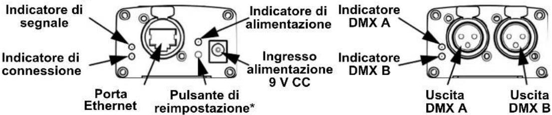 Chauvet DMXAN2 - Informazioni generali - 1