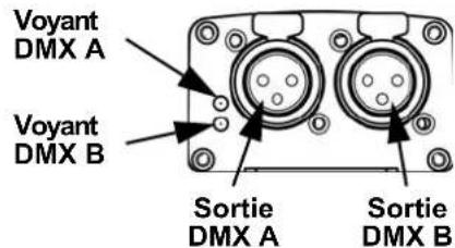 Chauvet DMXAN2 - Vue d'ensemble du produit - 2