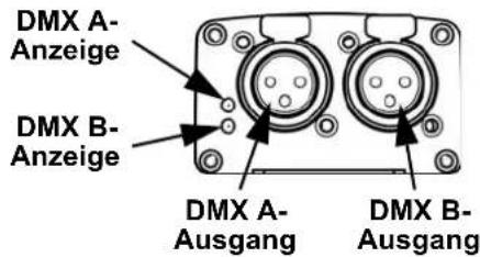 Chauvet DMXAN2 - Produktübersicht - 2