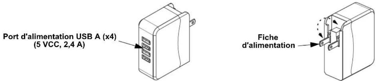 Chauvet EZpin Pack 4 - Vue d'ensemble du chargeur multiple - 1