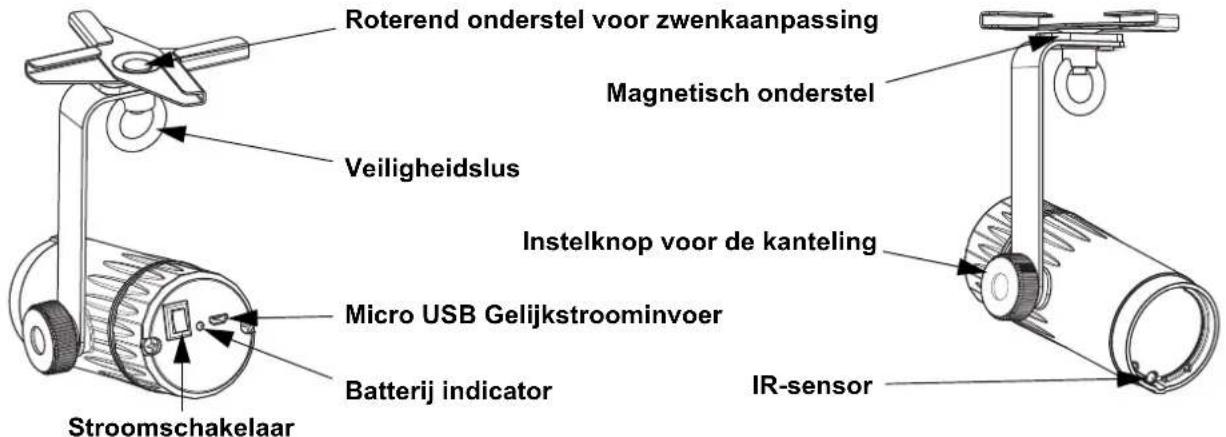 Chauvet EZpin Pack 4 - Om te beginnen - 1