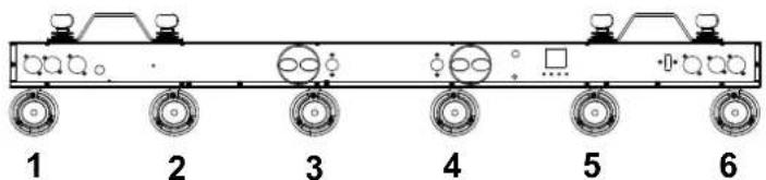 Chauvet Pinspot Bar - Valores DMX - 1